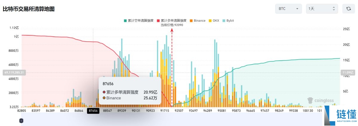 比特币重上94,000美元,牛市新起点还是多头陷阱?简单分析
