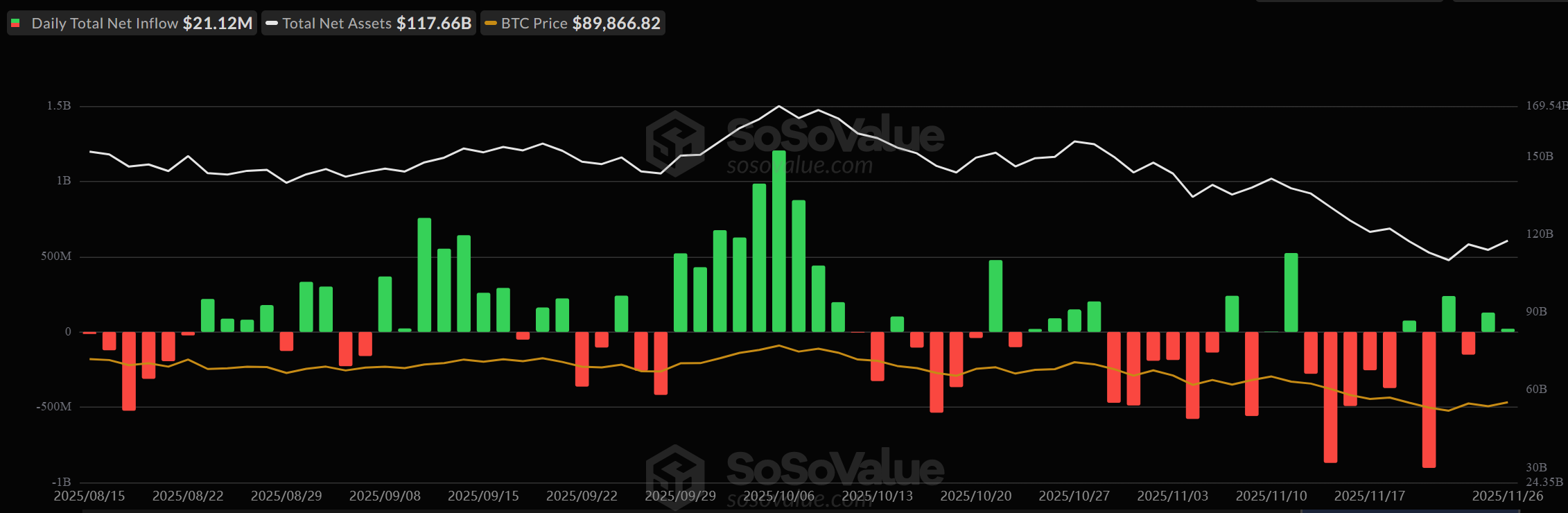 山寨币ETF市场现况:XRP成最大赢家、LTC与DOGE被市场抛弃