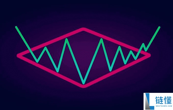 菱形形态(Diamond Pattern)是什么?如何使用?一文详解菱形形态类型与优缺点