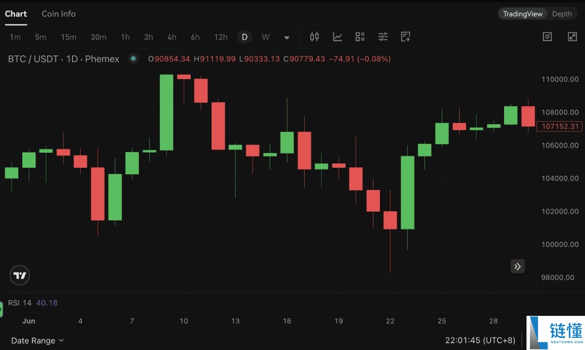 菱形形态(Diamond Pattern)是什么?如何使用?一文详解菱形形态类型与优缺点