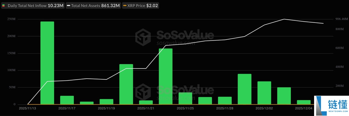 瑞波币看涨声音日益高涨：什么将引发XRP突破至2.65美元？一文了解