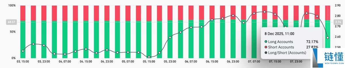 瑞波币看涨声音日益高涨：什么将引发XRP突破至2.65美元？一文了解