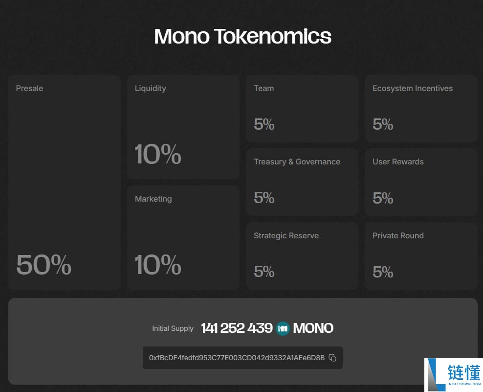 什么是Mono Protocol(MONO)币?MONO代币经济学、价格预测及预售指南