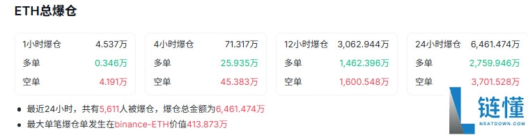 以太坊今日走势预测:突破3100美元是暴涨开端还是风险警示?