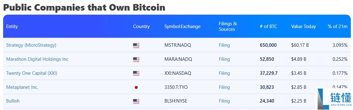 一文了解Animoca 与 Solv 将协助日本比特币(BTC)企业创造收益