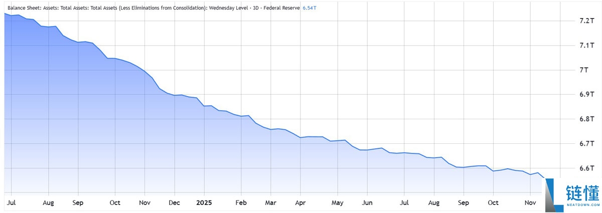 比特币年末冲击10万美元的走势分析,在很大程度上取决于美联储政策转向的结果