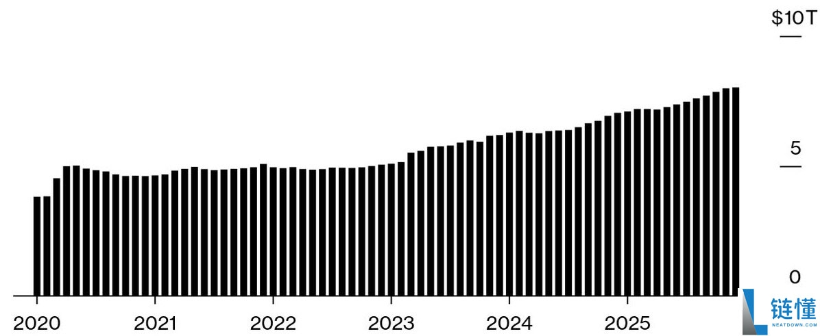比特币年末冲击10万美元的走势分析,在很大程度上取决于美联储政策转向的结果