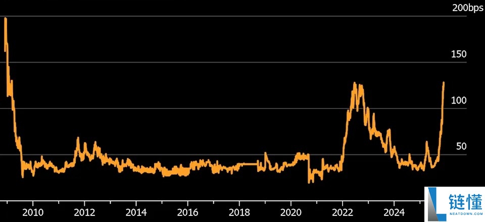 比特币年末冲击10万美元的走势分析,在很大程度上取决于美联储政策转向的结果