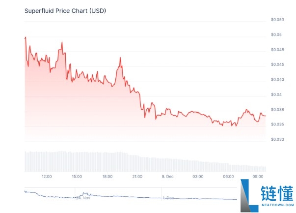 什么是超流体(SUP) 代币?如何运作?2026-2030价格预测