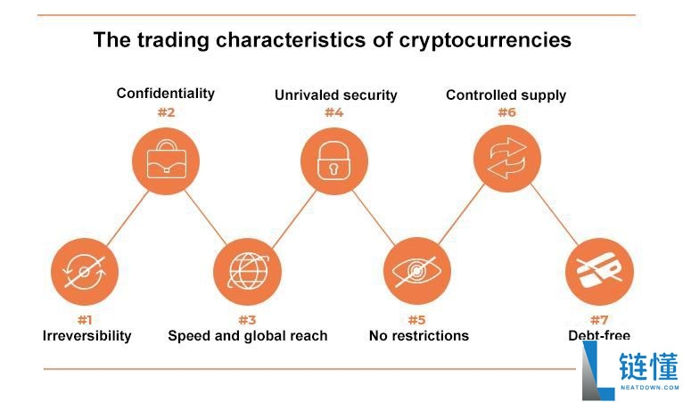 加密货币是什么?一文看懂它的运作机制
