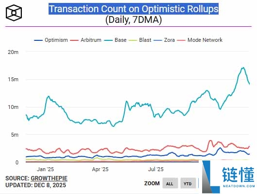2026年五大潜力币曝光:谁将引领下一轮牛市浪潮?一文汇总