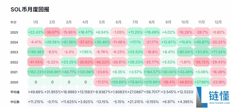 2026年五大潜力币曝光:谁将引领下一轮牛市浪潮?一文汇总