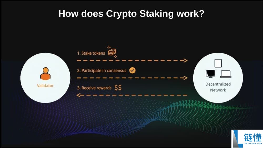 什么是加密货币质押？它是如何运作的？加密货币中的不同类型的质押介绍