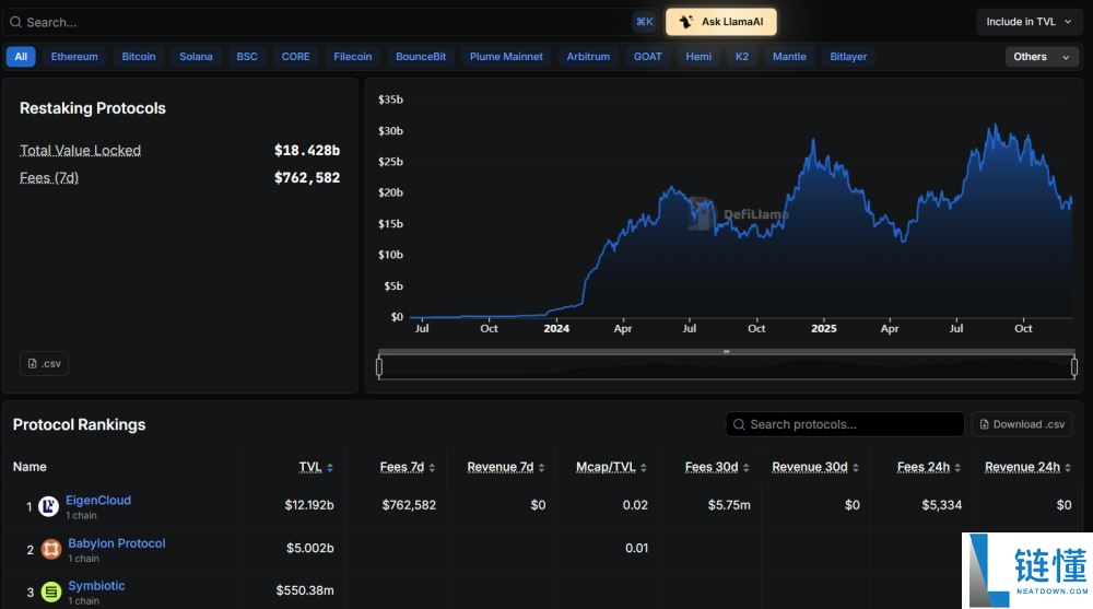 什么是加密货币质押？它是如何运作的？加密货币中的不同类型的质押介绍