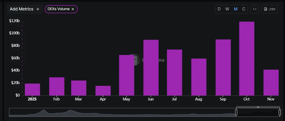 BNB Chain年度回顾:日活地址数居L1之首,稳定币供应量翻倍