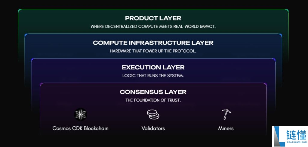 Cysic(CYS)币是什么?值得投资吗?CYS代币经济,空投领取与前景分析
