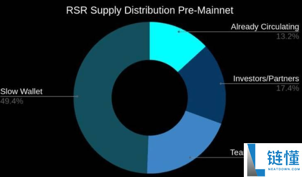 rsr币是干什么的,是哪个国家的呢?rsr币入门介绍