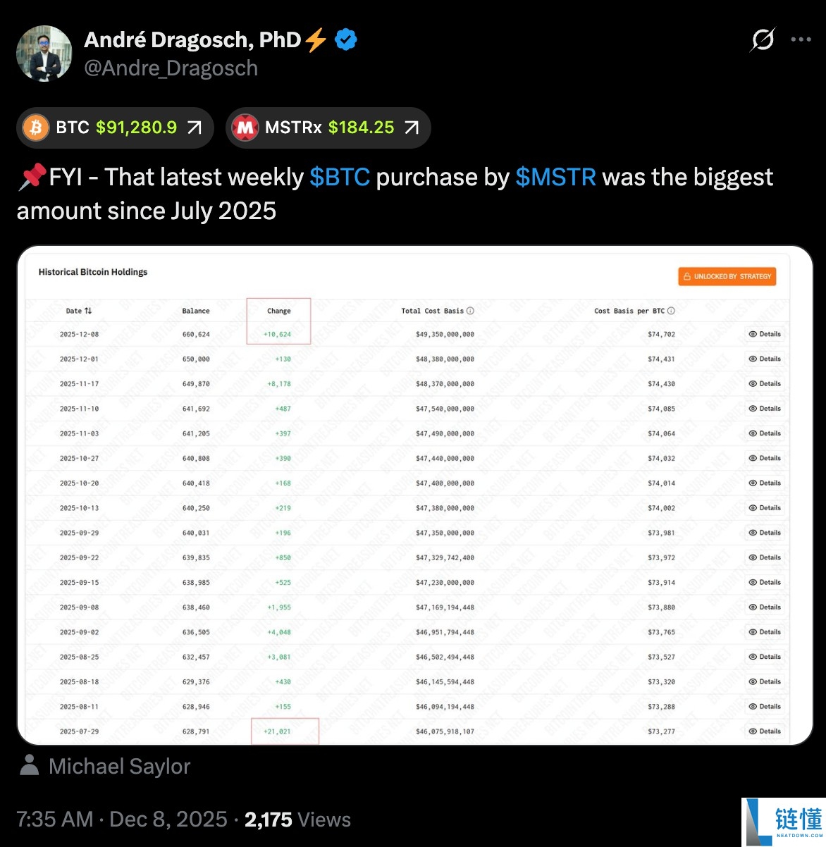 加密与传统金融情绪改善:比特币(BTC)交易员能否在9.3万美元上方清扫空头?一文了解