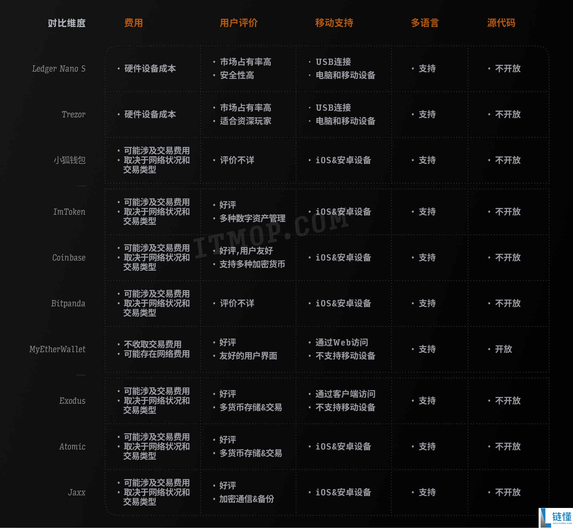 以太坊钱包有哪些品牌?2024年以太坊钱包排行榜前十名