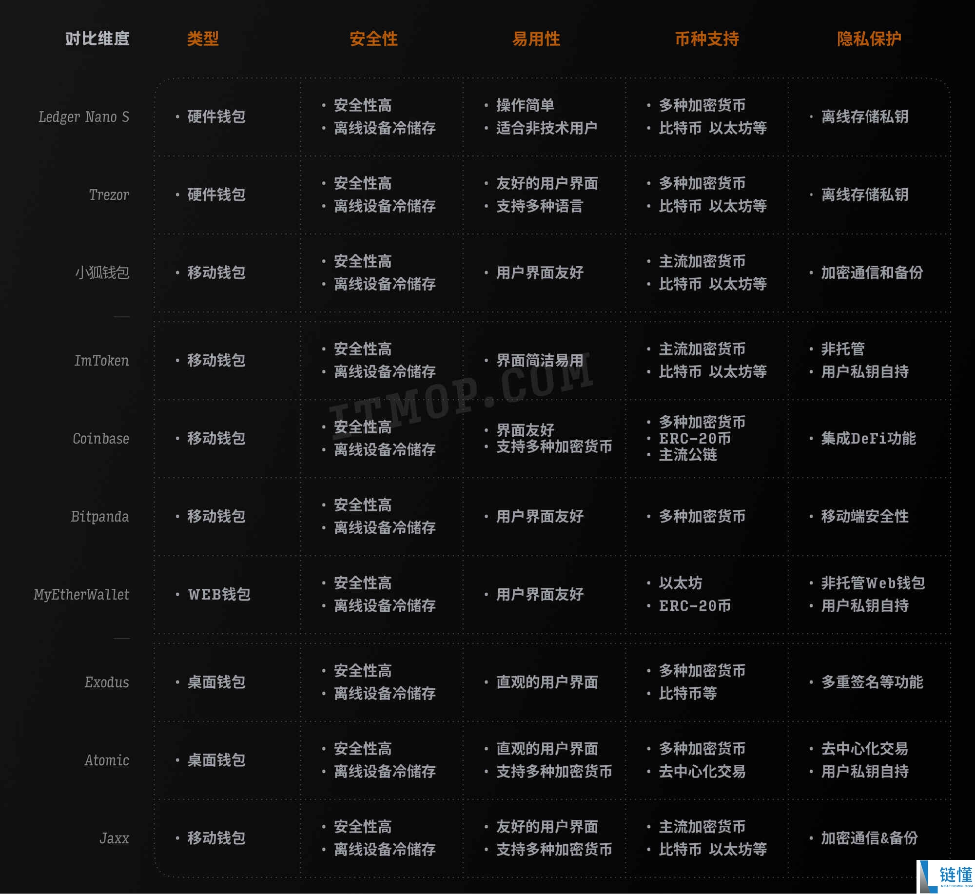 以太坊钱包有哪些品牌?2024年以太坊钱包排行榜前十名