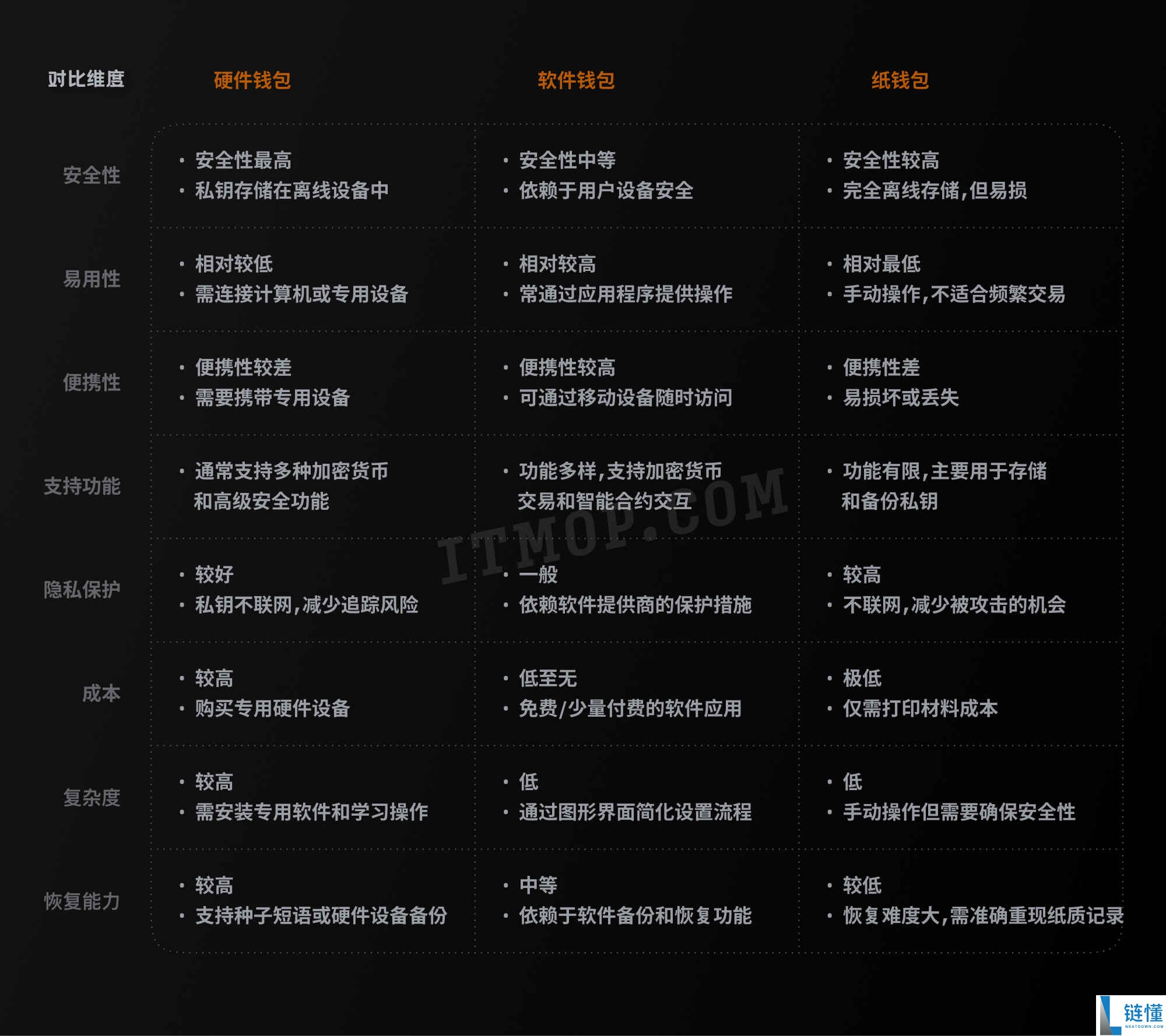以太坊钱包有哪些品牌?2024年以太坊钱包排行榜前十名