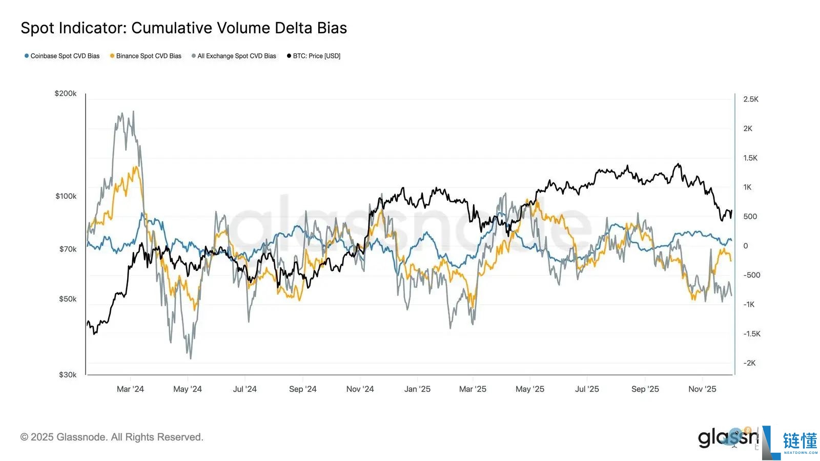 比特币再现2022年崩盘前兆?注意关键区间