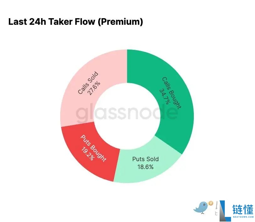 比特币再现2022年崩盘前兆?注意关键区间