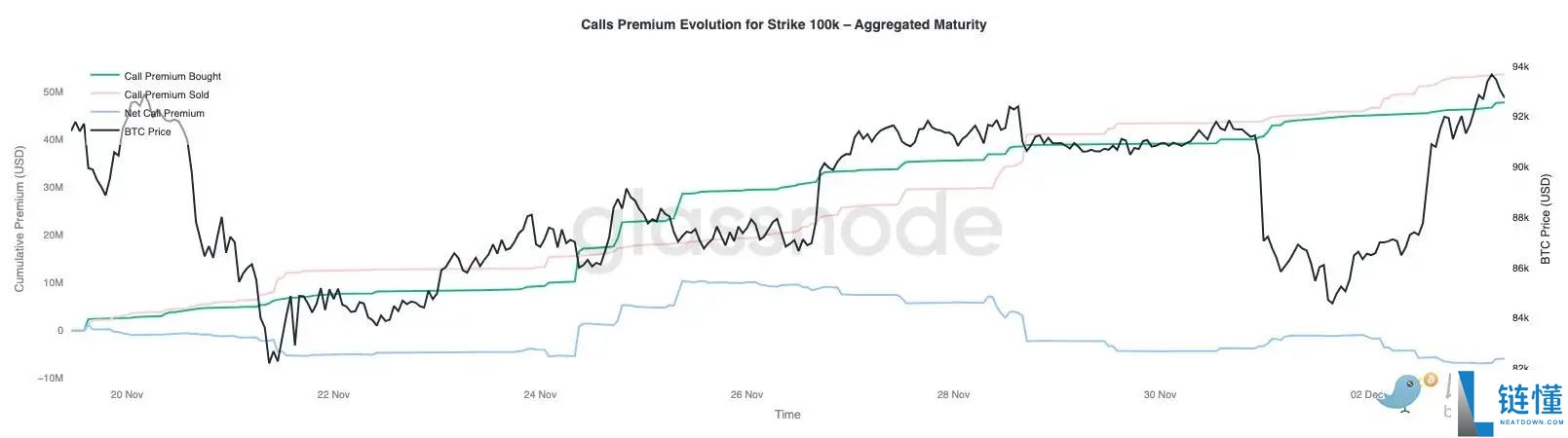比特币再现2022年崩盘前兆?注意关键区间