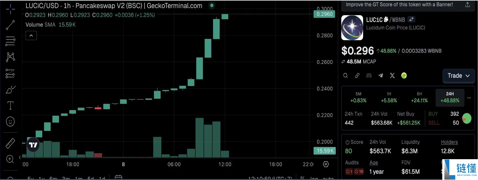 LUCIC代币 :有机会上涨100% 吗?