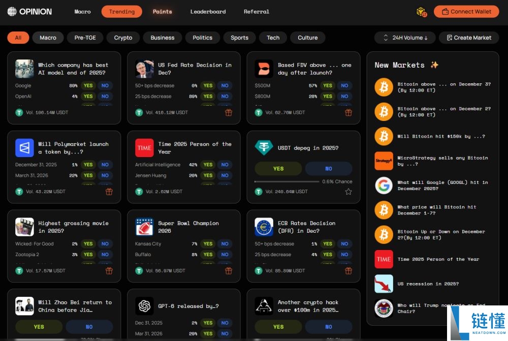 加密货币预测市场是什么?如何运作的?2025年顶级预测市场盘点