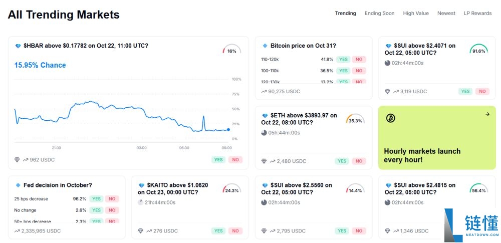 加密货币预测市场是什么?如何运作的?2025年顶级预测市场盘点