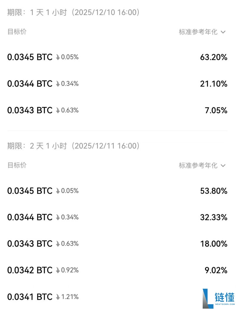 欧易双币赢是什么?如何操作?OKX双币赢原理,优缺点及风险分析