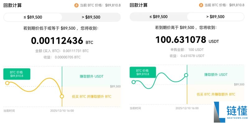 欧易双币赢是什么?如何操作?OKX双币赢原理,优缺点及风险分析
