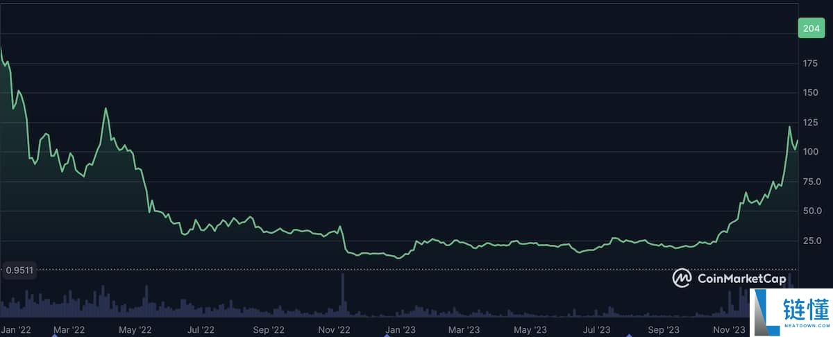 Solana（SOL）的未来如何？全面解析其发展潜力与价格预测