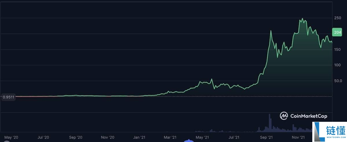 Solana（SOL）的未来如何？全面解析其发展潜力与价格预测