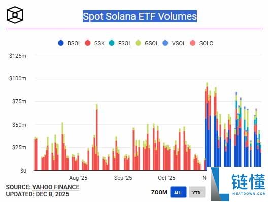 SOL币价格预测：2026年SOL币能涨到多少？关键机遇与潜在风险全解析