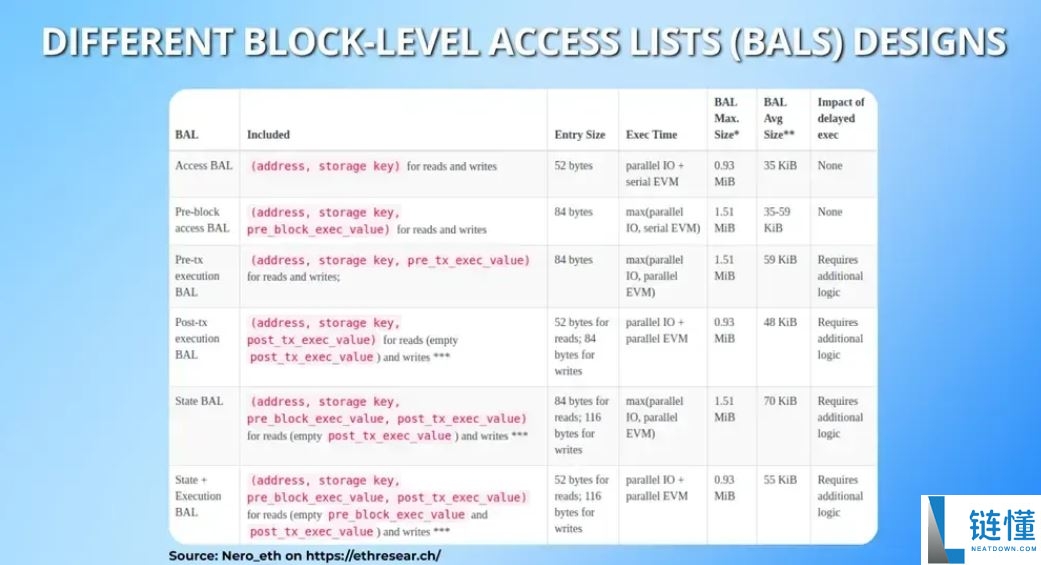 什么是以太坊Glamsterdam升级?以太坊Glamsterdam升级及EIP提案详解