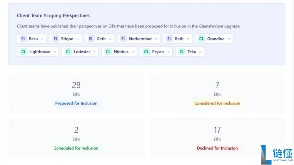 什么是以太坊Glamsterdam升级?以太坊Glamsterdam升级及EIP提案详解