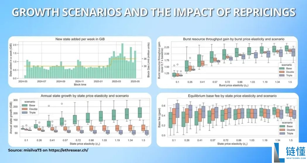 什么是以太坊Glamsterdam升级?以太坊Glamsterdam升级及EIP提案详解