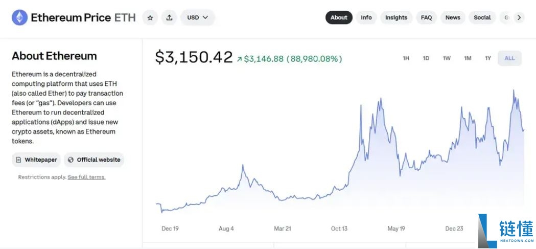 什么是以太坊Glamsterdam升级?以太坊Glamsterdam升级及EIP提案详解