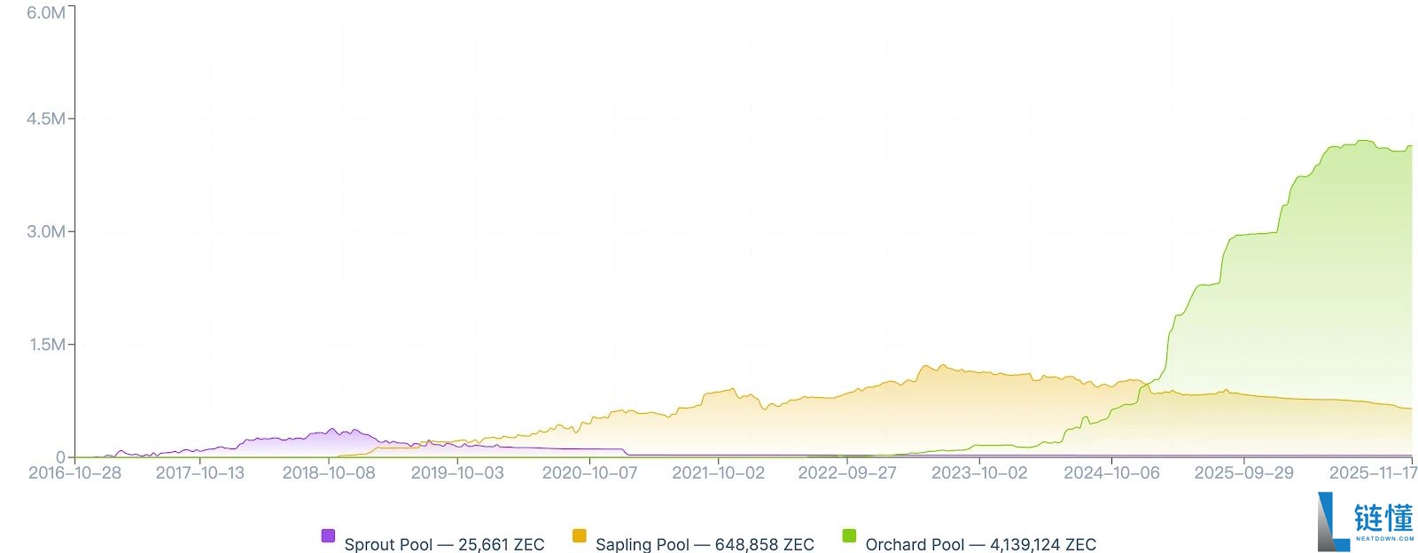 隐私币投研解读：隐私币能否迎来结构性增长？