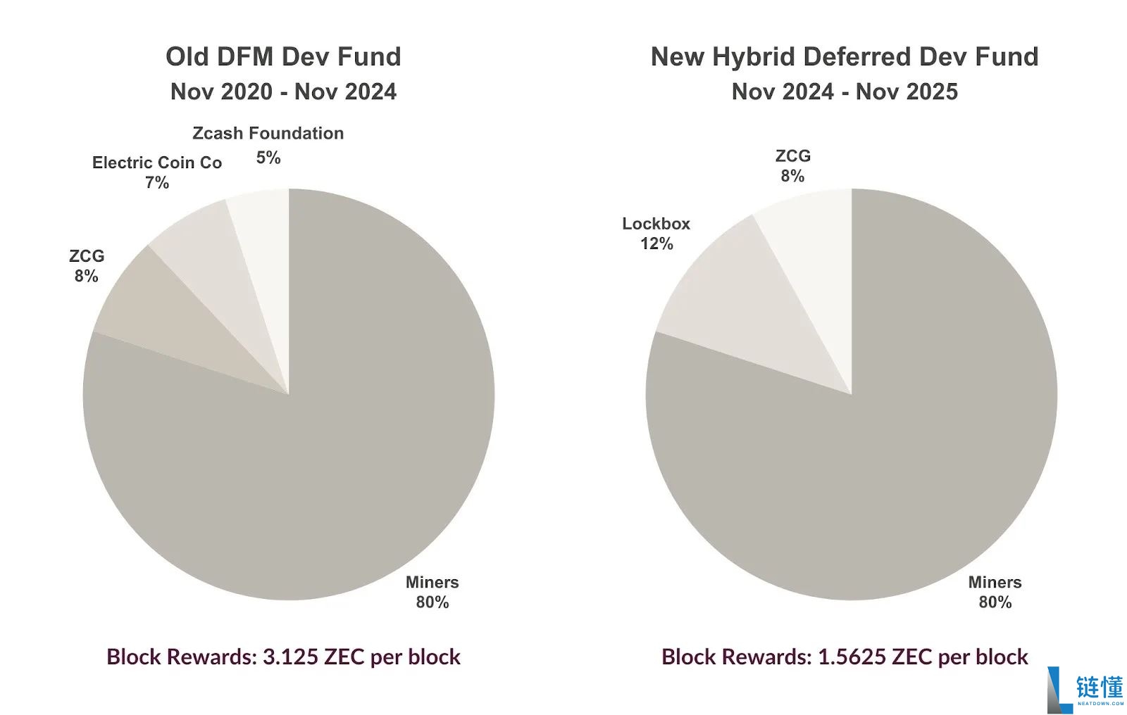隐私币投研解读：隐私币能否迎来结构性增长？