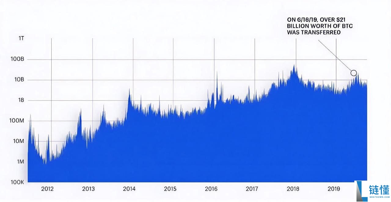 比特币钱包是什么?如何选择?如何设置比特币 (BTC) 钱包?
