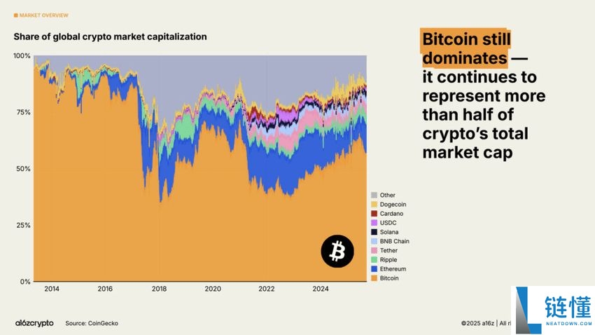 比特币钱包是什么?如何选择?如何设置比特币 (BTC) 钱包?