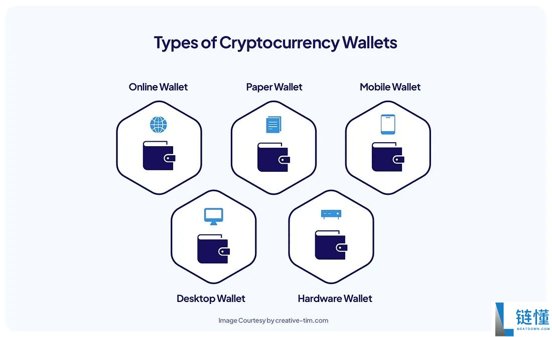 比特币钱包是什么?如何选择?如何设置比特币 (BTC) 钱包?