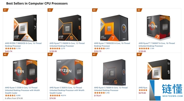 DDR5暴涨：AMD AM4 CPU销量倏忽大增,锐龙5 3600乃至卖到第六