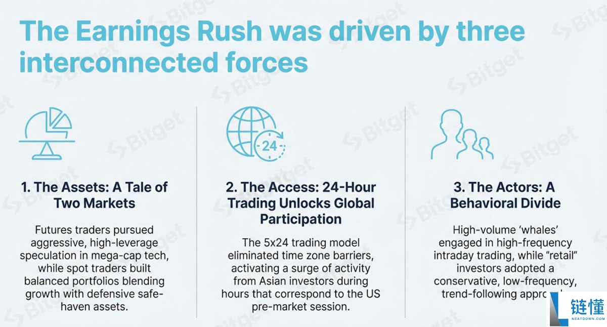 一文详细了解代币化美股需求的爆发式增长