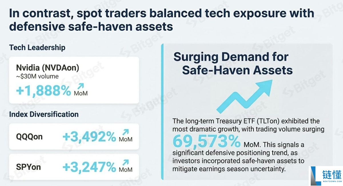 一文详细了解代币化美股需求的爆发式增长