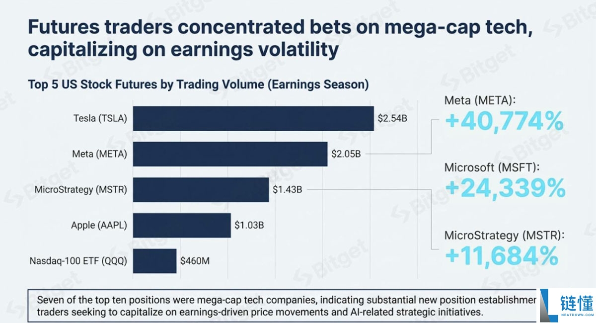 一文详细了解代币化美股需求的爆发式增长