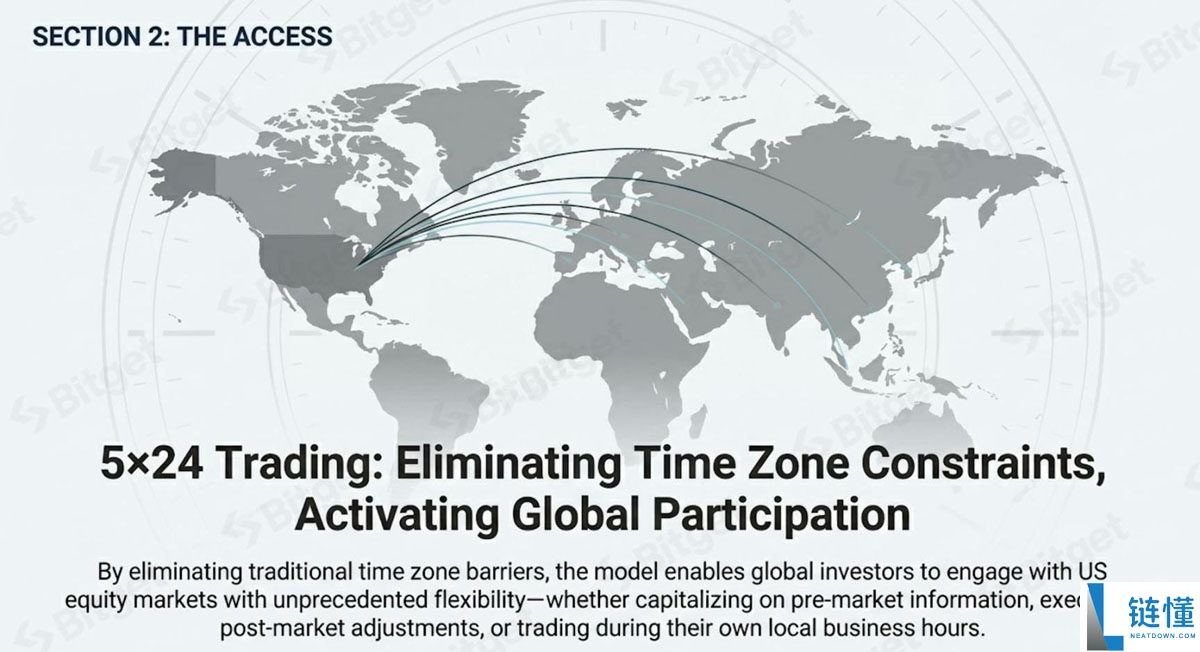 一文详细了解代币化美股需求的爆发式增长